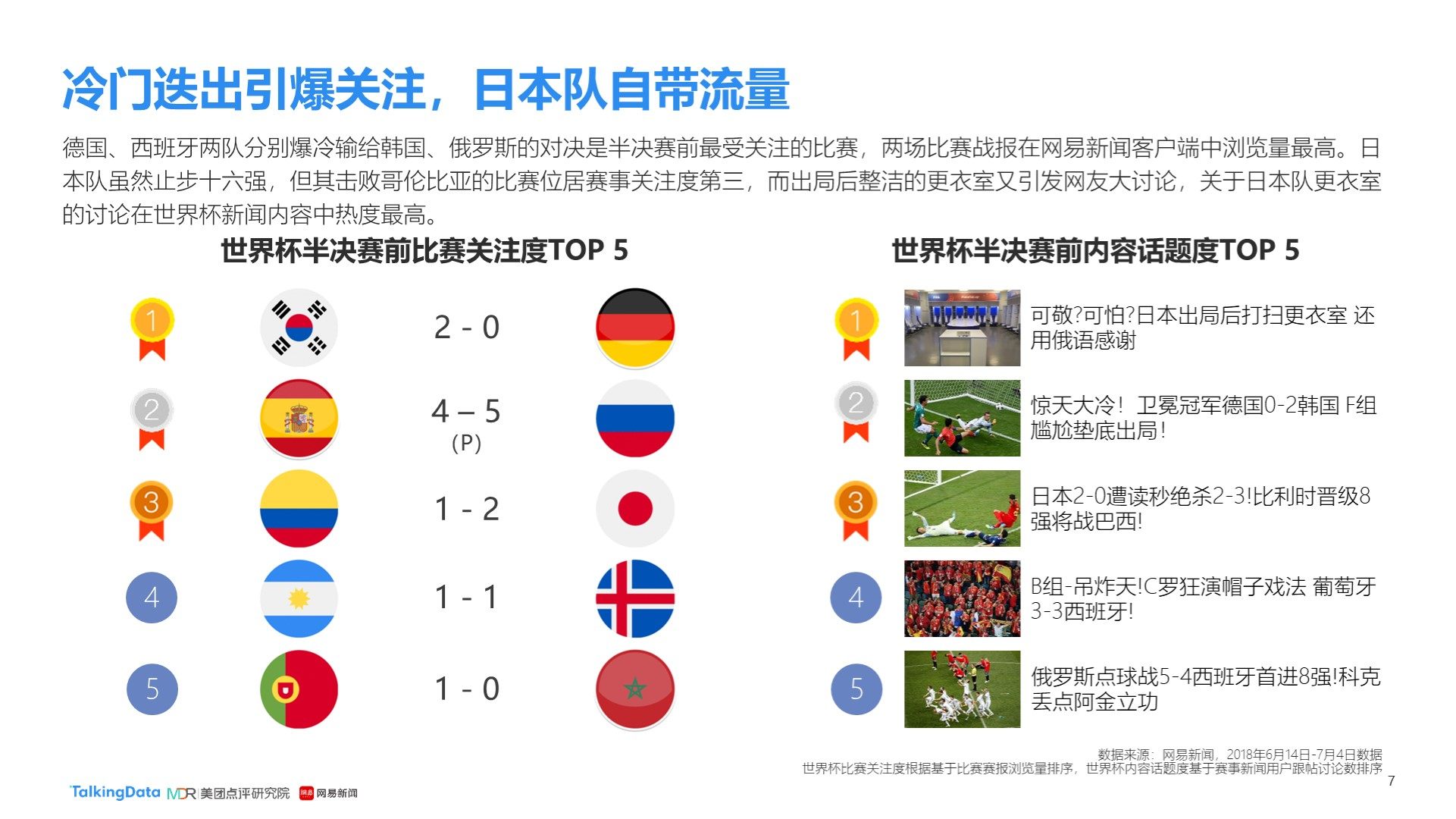 更多的